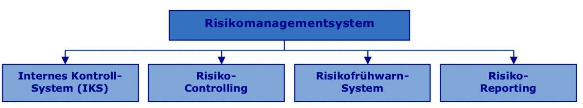 Internes Kontrollsystem Iks Universitt Basel