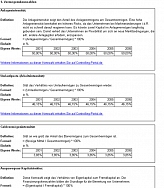 Bilanz- Analyse: Excel- Tool zur Ermittlung von Kennzahlen