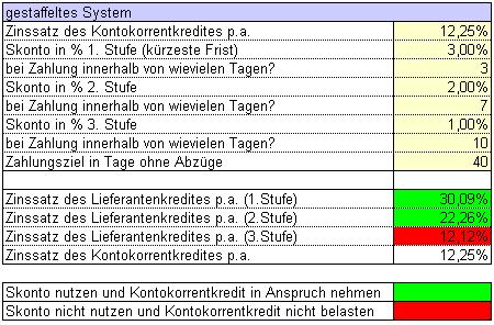 Abbildung gestaffelter Skontorechner