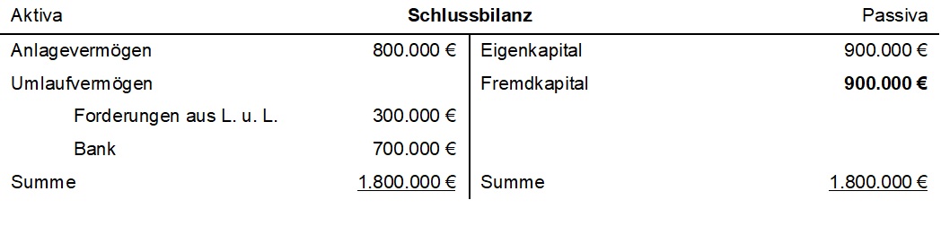 Schlussbilanz.jpg