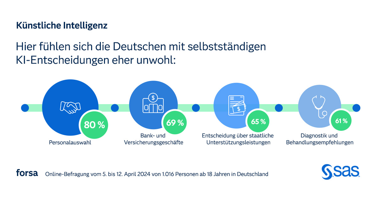 forsa-umfrage-20240507.jpg