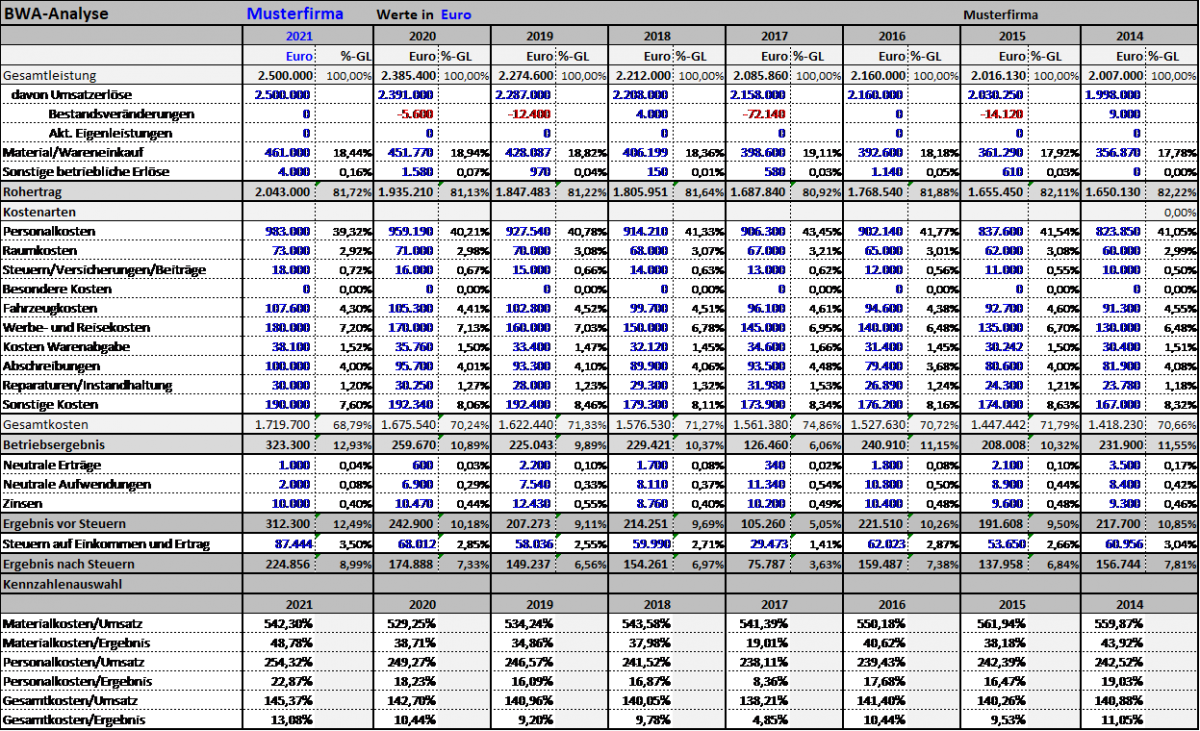 Bwa Mehrjahresvergleiche Und Visualisierungen Ermoglichen Leichteres Erkennen Und Analyse Von Trends Und Entwicklungen Mit Excel Arbeitshilfe