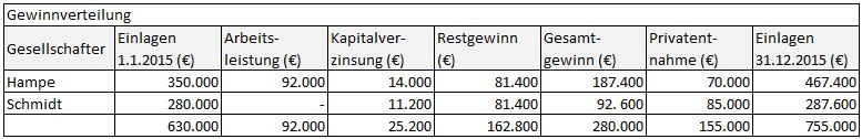 gewinnverteilung2.jpg