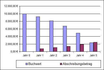 geometrisch-progressiv-abs.jpg