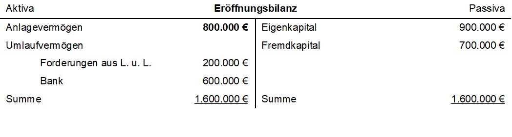 Eröffnungsbilanz.jpg