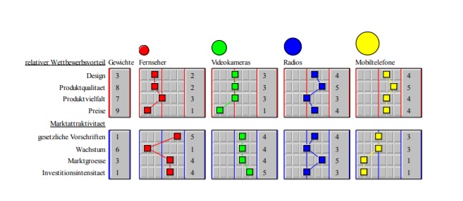 Stärken-Schwächen-Profil.jpg