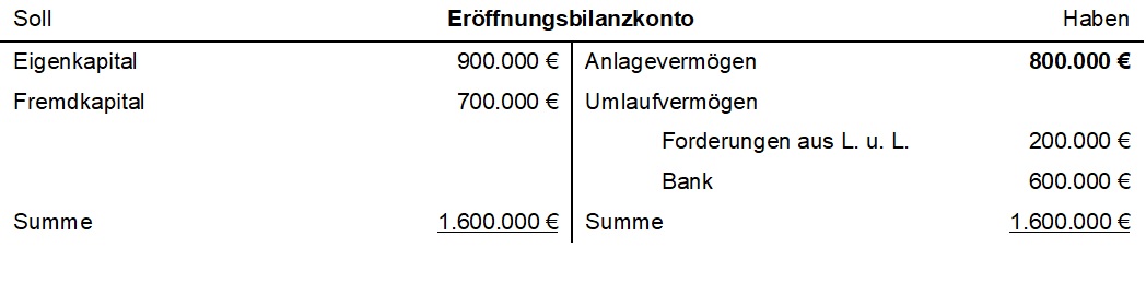 Eröffnungsbilanzkonto.jpg