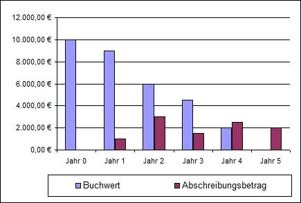 leistungsabhaenig-abs.jpg