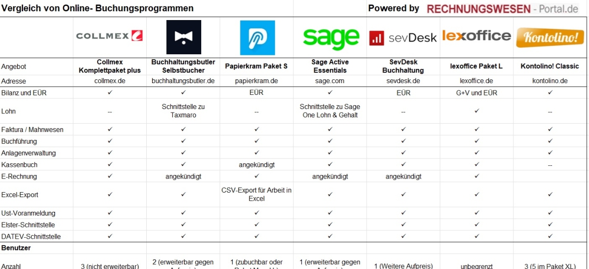 Online-Buchhaltungsprogramme im Vergleich 2024.jpg
