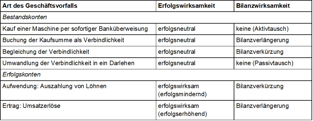 Erfolgskonten Bild 5.jpg